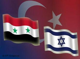 İsrail Suriye’yi vurdu Özür masalının nedeni ortaya çıktı