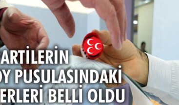 Partilerin oy pusulasındaki yerleri belli oldu