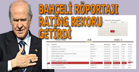 BAHÇELİ RÖPORTAJI RATİNG REKORU GETİRDİ