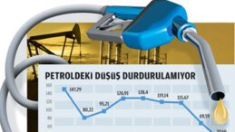 Petrol Fiyatlarında Rekor Düşüş