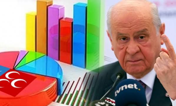 Yerel Seçimlerden önce AKP’ye soğuk duş! 17 ilde MHP 1. Çıktı