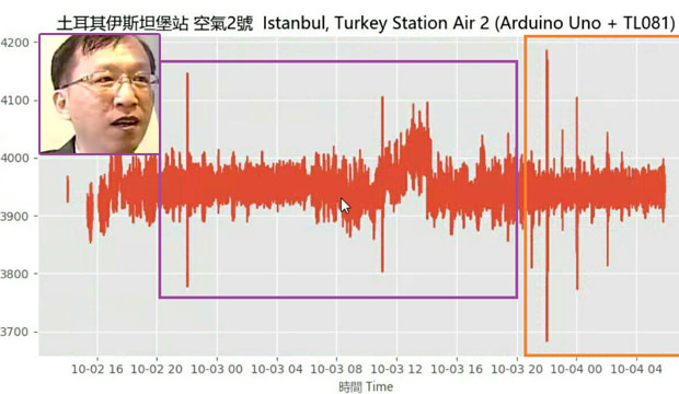 İstanbul’da 7 şiddetinde #deprem olacak demişti! 6 bin Lira ceza