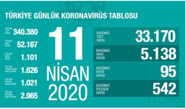 Sağlık Bakanı Koca Çin vebası ile ilgili gelişmeleri açıkladı: Vaka sayımız artıyor, yoğun bakım daha artıyor