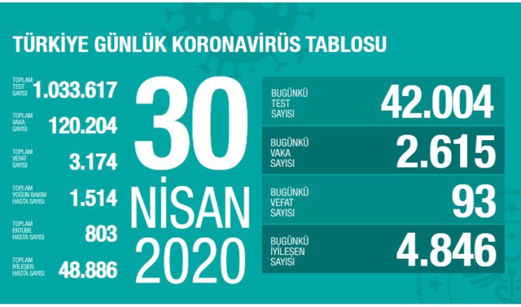Çin vebasında vaka artışı azaldı iyileşen hasta sayısı artmaya devam ediyor #Vaka120204