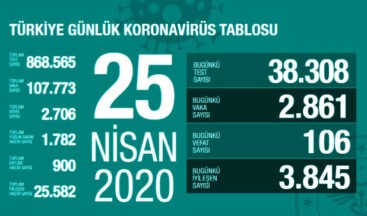 Çin Vebası 106 can daha alarak 2706’ya yükseldi #vaka107773