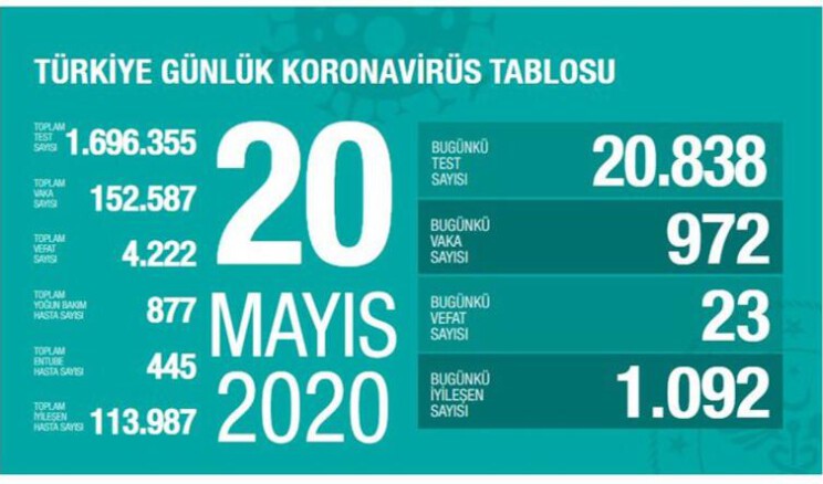ÇİN VEBASINDA VAKA SAYISI 1.000’İN ALTINA DÜŞTÜ
