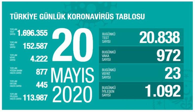 ÇİN VEBASINDA VAKA SAYISI 1.000’İN ALTINA DÜŞTÜ
