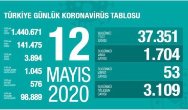 Sağlık Bakanı Koca 12 mayıs koronavirüs verilerini paylaştı #vaka141475