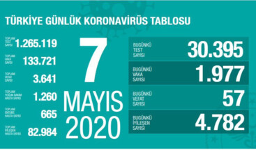 Sağlık Bakanı Koca: Vaka sayısında gerileme öngörüldü #vaka133721