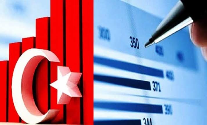 Türkiye Battı Bitti Diye Yanıp Tutuşanlar Var
