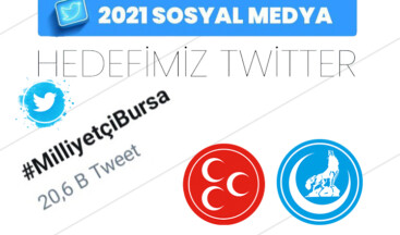 Milliyetçi Bursa