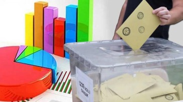 Anketçiler = Algı Oluşturucular