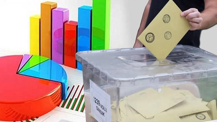 Anketçiler = Algı Oluşturucular