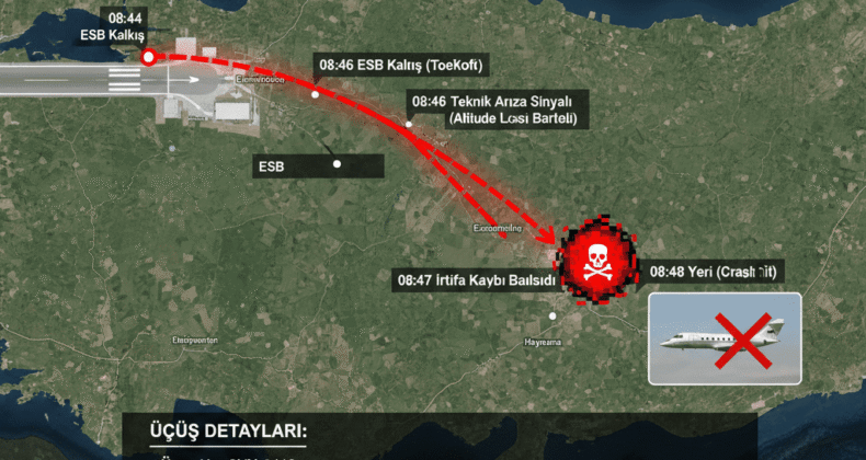 Ankara’da Uçak Kazası! Libya Heyetini Taşıyan Falcon 50 Haymana’da Düştü
