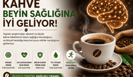Kahve Beyin Sağlığına İyi Geliyor: Araştırmalar Dikkat Çekici Sonuçlar Ortaya Koydu