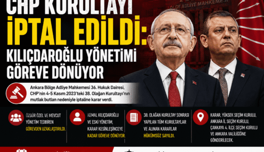 CHP Kurultayı İptal Edildi: Kılıçdaroğlu Yönetimi Göreve Dönüyor