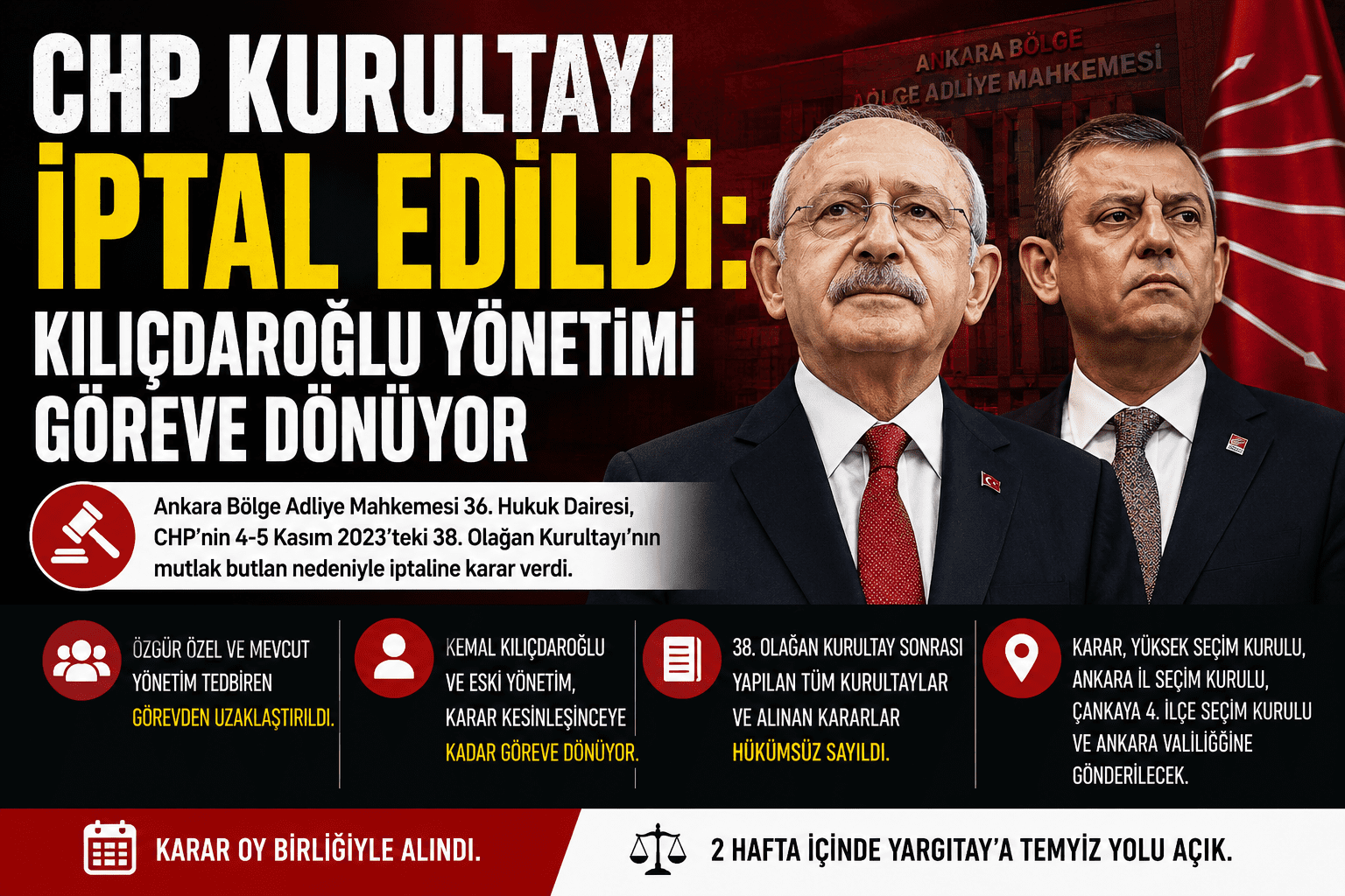 CHP Kurultayı İptal Edildi: Kılıçdaroğlu Yönetimi Göreve Dönüyor